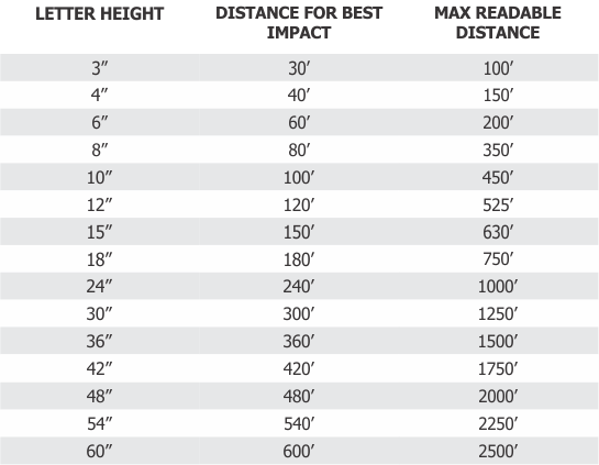 Letter Size Visibility Chart